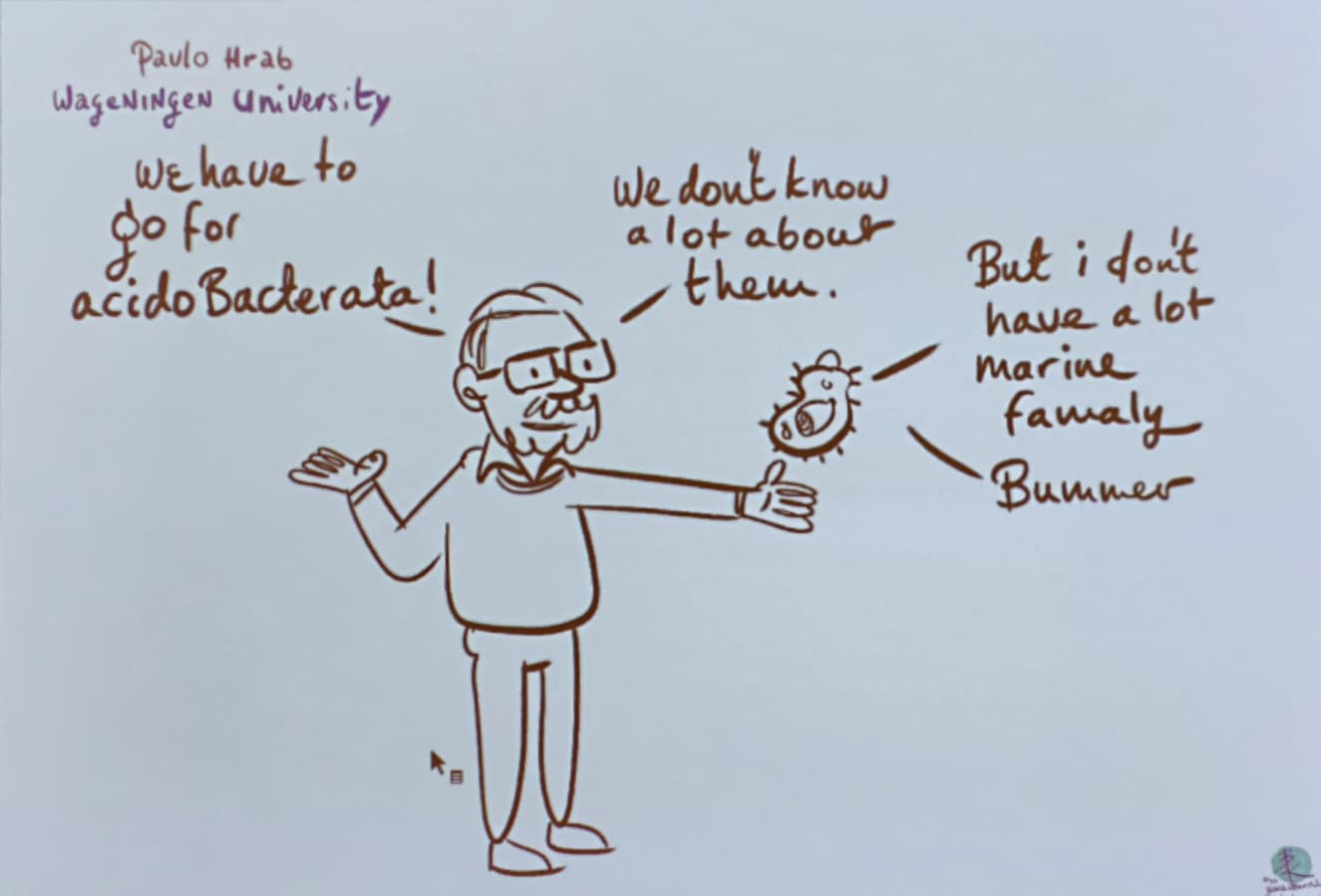 Cartoon summary of my talk on Acidobacteriota